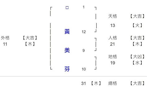 10劃的字姓名學